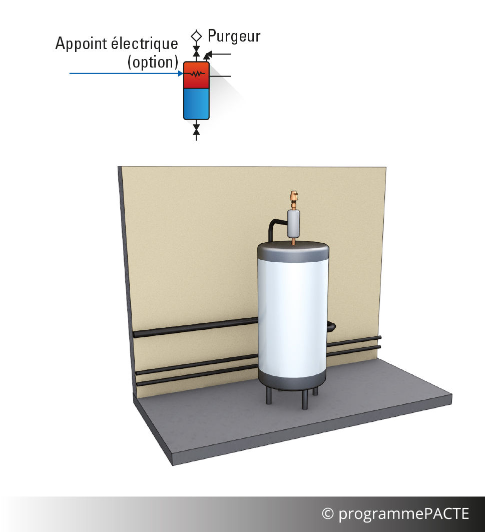 Volume tampon PAC REX Bâtiments performants